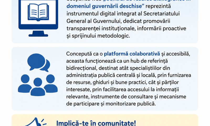 ANUNȚ